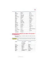 Preview for 15 page of Toshiba Satellite Pro L450 User Manual
