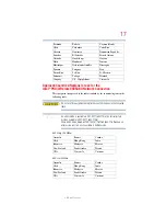 Preview for 17 page of Toshiba Satellite Pro M300 User Manual