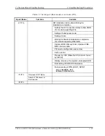 Preview for 80 page of Toshiba Satellite Pro S200 Maintenace Manual