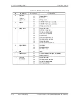 Preview for 139 page of Toshiba Satellite Pro S200 Maintenace Manual