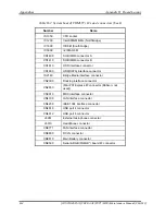 Preview for 357 page of Toshiba Satellite Pro S200 Maintenace Manual