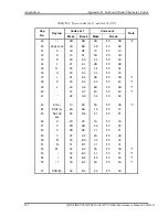 Preview for 388 page of Toshiba Satellite Pro S200 Maintenace Manual