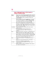 Preview for 16 page of Toshiba Satellite Pro S300-EZ1511 User Manual