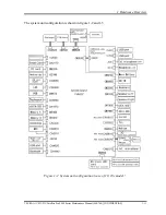 Preview for 20 page of Toshiba Satellite Pro S500 Maintenance Manual