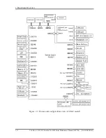 Preview for 21 page of Toshiba Satellite Pro S500 Maintenance Manual