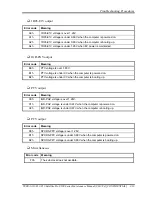 Preview for 62 page of Toshiba Satellite Pro S500 Maintenance Manual