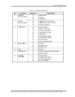 Preview for 128 page of Toshiba Satellite Pro S500 Maintenance Manual