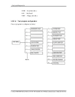 Preview for 253 page of Toshiba Satellite Pro S500 Maintenance Manual