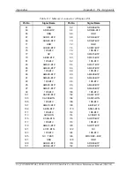 Preview for 412 page of Toshiba Satellite Pro S500 Maintenance Manual