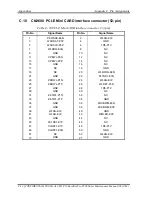 Preview for 424 page of Toshiba Satellite Pro S500 Maintenance Manual