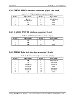 Preview for 436 page of Toshiba Satellite Pro S500 Maintenance Manual