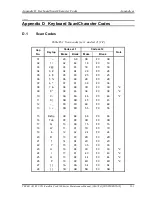 Preview for 444 page of Toshiba Satellite Pro S500 Maintenance Manual