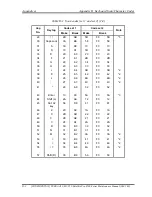 Preview for 445 page of Toshiba Satellite Pro S500 Maintenance Manual