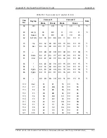 Preview for 446 page of Toshiba Satellite Pro S500 Maintenance Manual