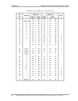 Preview for 461 page of Toshiba Satellite Pro S500M Series Maintenance Manual