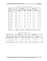 Preview for 466 page of Toshiba Satellite Pro S500M Series Maintenance Manual