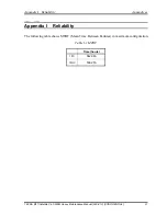 Preview for 476 page of Toshiba Satellite Pro S500M Series Maintenance Manual