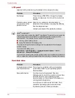 Preview for 121 page of Toshiba Satellite Pro T110D User Manual