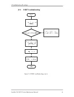 Предварительный просмотр 66 страницы Toshiba Satellite Pro T210 series Maintenance Manual