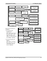 Предварительный просмотр 140 страницы Toshiba Satellite Pro T210 series Maintenance Manual