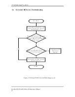 Preview for 56 page of Toshiba Satellite Pro Maintenance Manual