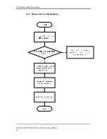 Preview for 78 page of Toshiba Satellite Pro Maintenance Manual