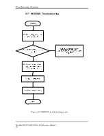 Preview for 84 page of Toshiba Satellite Pro Maintenance Manual