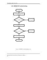 Preview for 88 page of Toshiba Satellite Pro Maintenance Manual