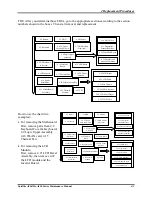 Preview for 177 page of Toshiba Satellite Pro Maintenance Manual