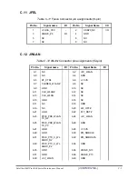 Preview for 259 page of Toshiba Satellite Pro Maintenance Manual