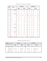 Preview for 281 page of Toshiba Satellite Pro Maintenance Manual