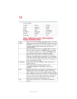 Preview for 14 page of Toshiba Satellite R20 Series User Manual