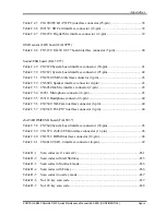 Preview for 423 page of Toshiba Satellite R830 Maintenance Manual