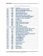 Предварительный просмотр 249 страницы Toshiba Satellite U300 Maintenance Manual