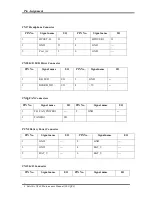 Preview for 199 page of Toshiba Satellite U840 Series Maintenance Manual