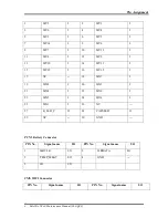 Preview for 200 page of Toshiba Satellite U840 Series Maintenance Manual