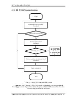 Preview for 64 page of Toshiba Satellite X200 Maintenance Manual