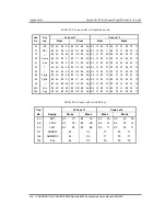 Preview for 411 page of Toshiba Satellite Z930 Maintenance Manual