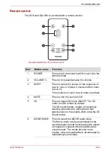 Preview for 7 page of Toshiba SB1 User Manual