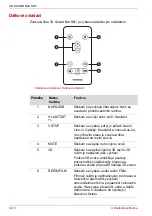 Preview for 24 page of Toshiba SB1 User Manual