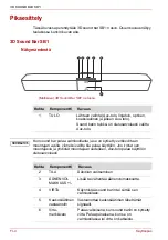 Preview for 92 page of Toshiba SB1 User Manual