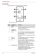 Preview for 94 page of Toshiba SB1 User Manual