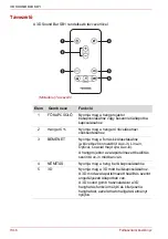 Preview for 164 page of Toshiba SB1 User Manual