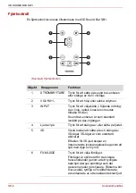 Preview for 288 page of Toshiba SB1 User Manual