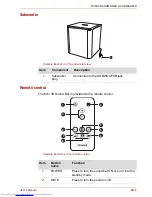 Предварительный просмотр 7 страницы Toshiba SBM1W User Manual