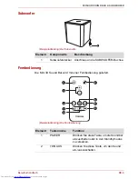 Предварительный просмотр 47 страницы Toshiba SBM1W User Manual