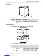 Предварительный просмотр 87 страницы Toshiba SBM1W User Manual