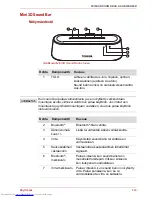 Предварительный просмотр 105 страницы Toshiba SBM1W User Manual