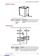 Предварительный просмотр 127 страницы Toshiba SBM1W User Manual