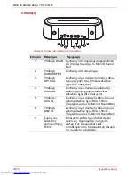 Предварительный просмотр 146 страницы Toshiba SBM1W User Manual